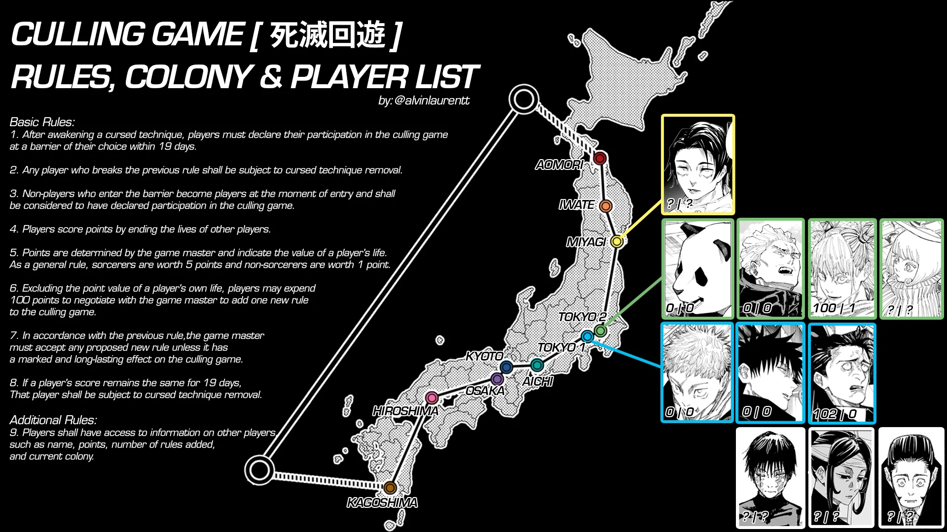 the image explains the culling games rules